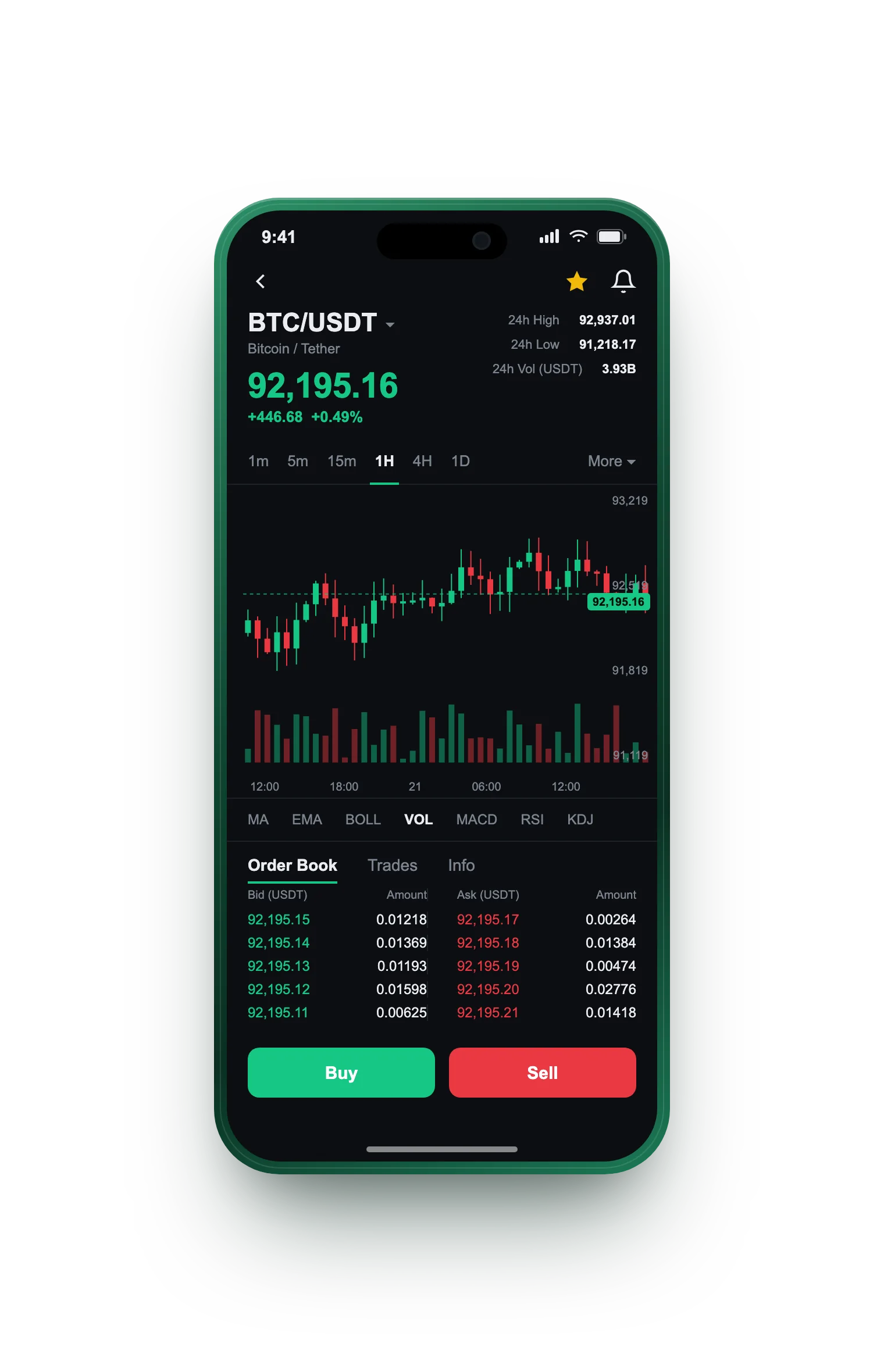 Borgenaat — BTC/USDT live candlestick chart, order book and one-tap Buy/Sell on mobile